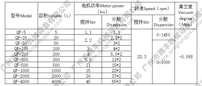 強力分散機參數(shù)