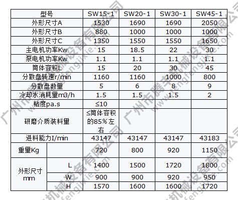 臥式砂磨機參數(shù)