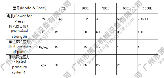 液壓出料機參數(shù)