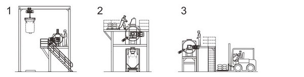 犁刀混合機(jī)生產(chǎn)配套方案