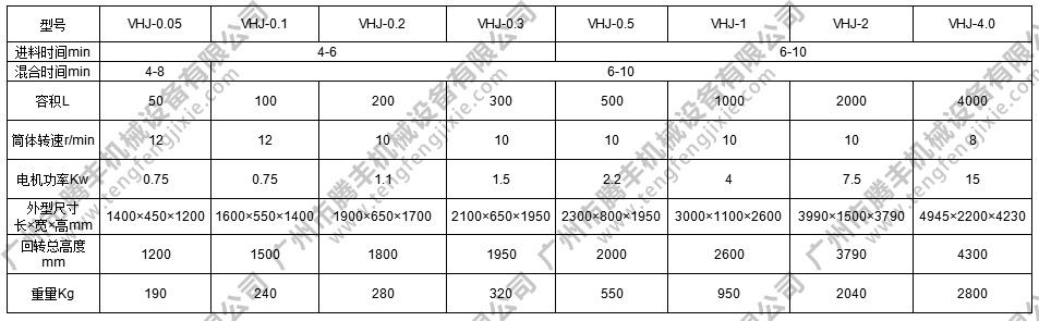 v型混合機參數(shù)